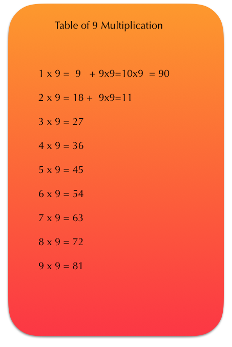 Table of MULTIPLICATION 9